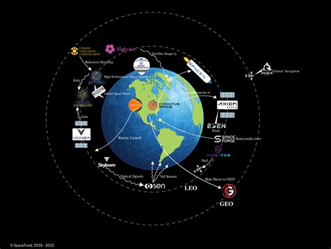 Welcome To The Space Economy: From Vision To Launch At 